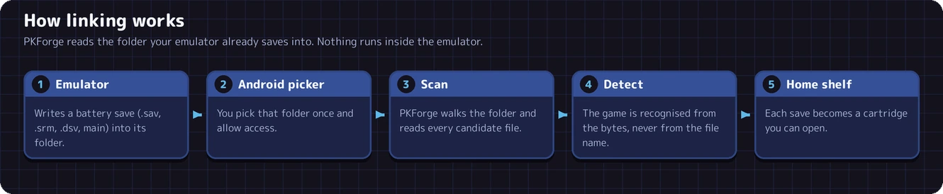 How linking works